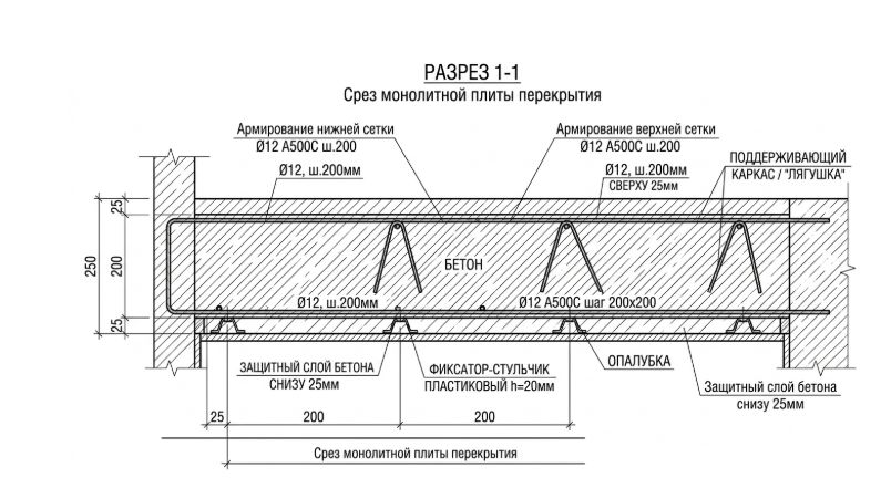 Схема расположения нижней и верхней сетки в монолитной плите перекрытия