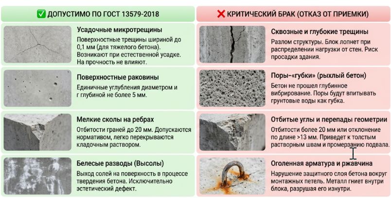 Визуальный чек-лист дефектолога 