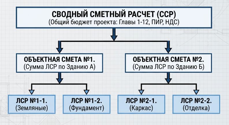 локальная смета
