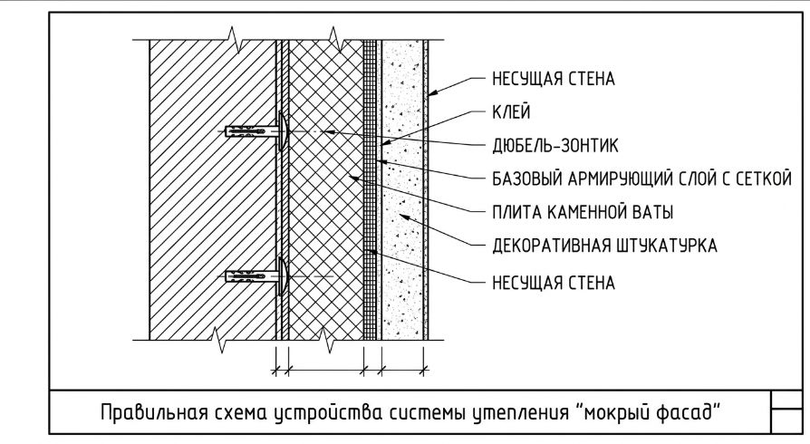 схема утепления
